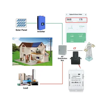 Слънчев Фотоелектричния Двупосочен Двупосочен Брояч на енергия ZigBee с Клипс Сензор за Ток на Hristo kWh Monitor Автоматизация 110V 240VAC